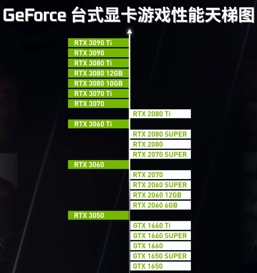 Force台式显卡游戏性能天梯图九游会J9NVIDIA发布Ge(图1)