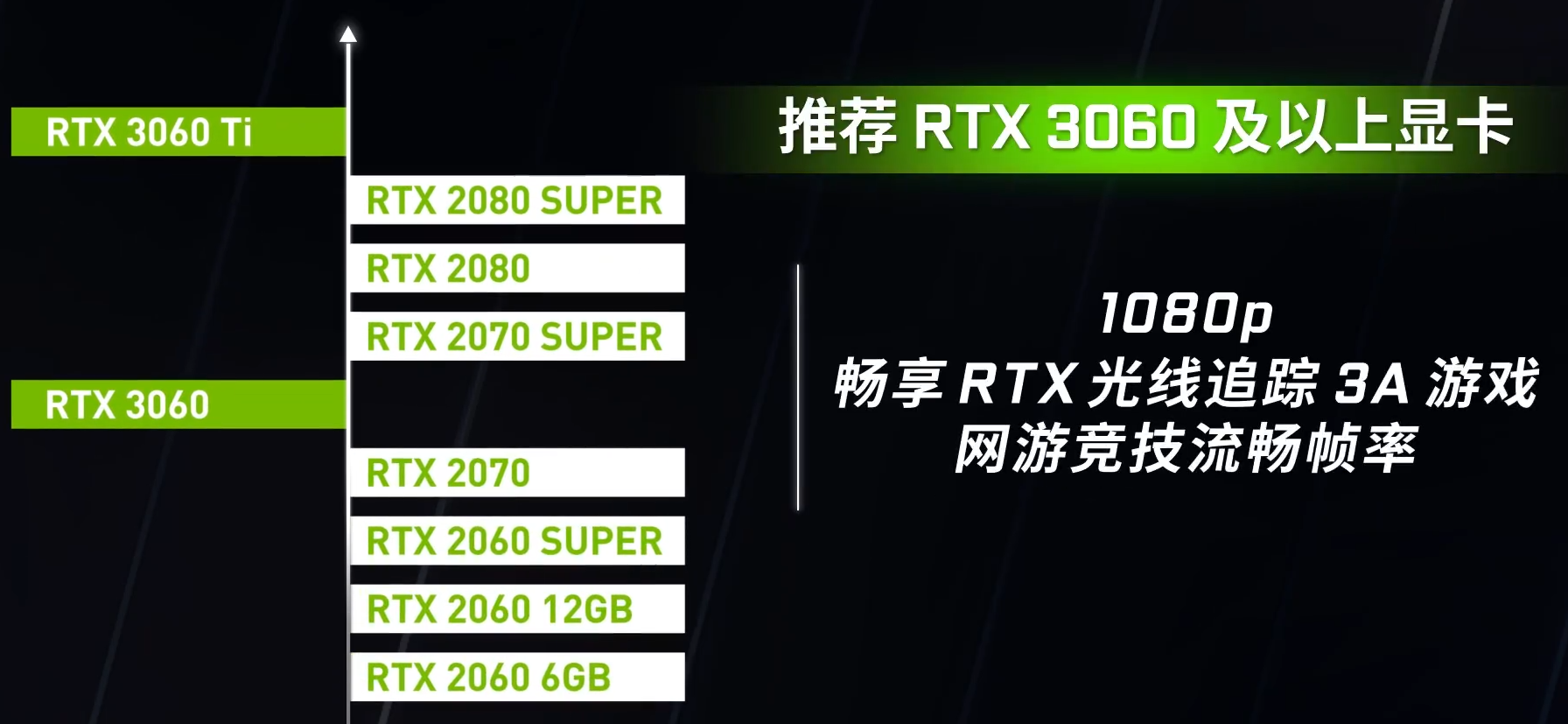 Force台式显卡游戏性能天梯图九游会J9NVIDIA发布Ge(图2)