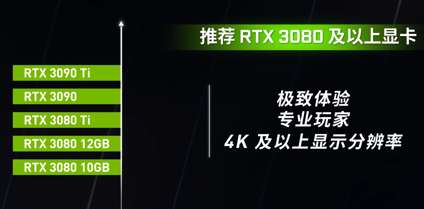 Force台式显卡游戏性能天梯图九游会J9NVIDIA发布Ge(图3)