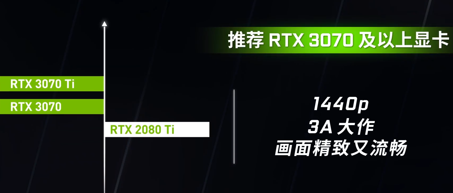 Force台式显卡游戏性能天梯图九游会J9NVIDIA发布Ge(图5)